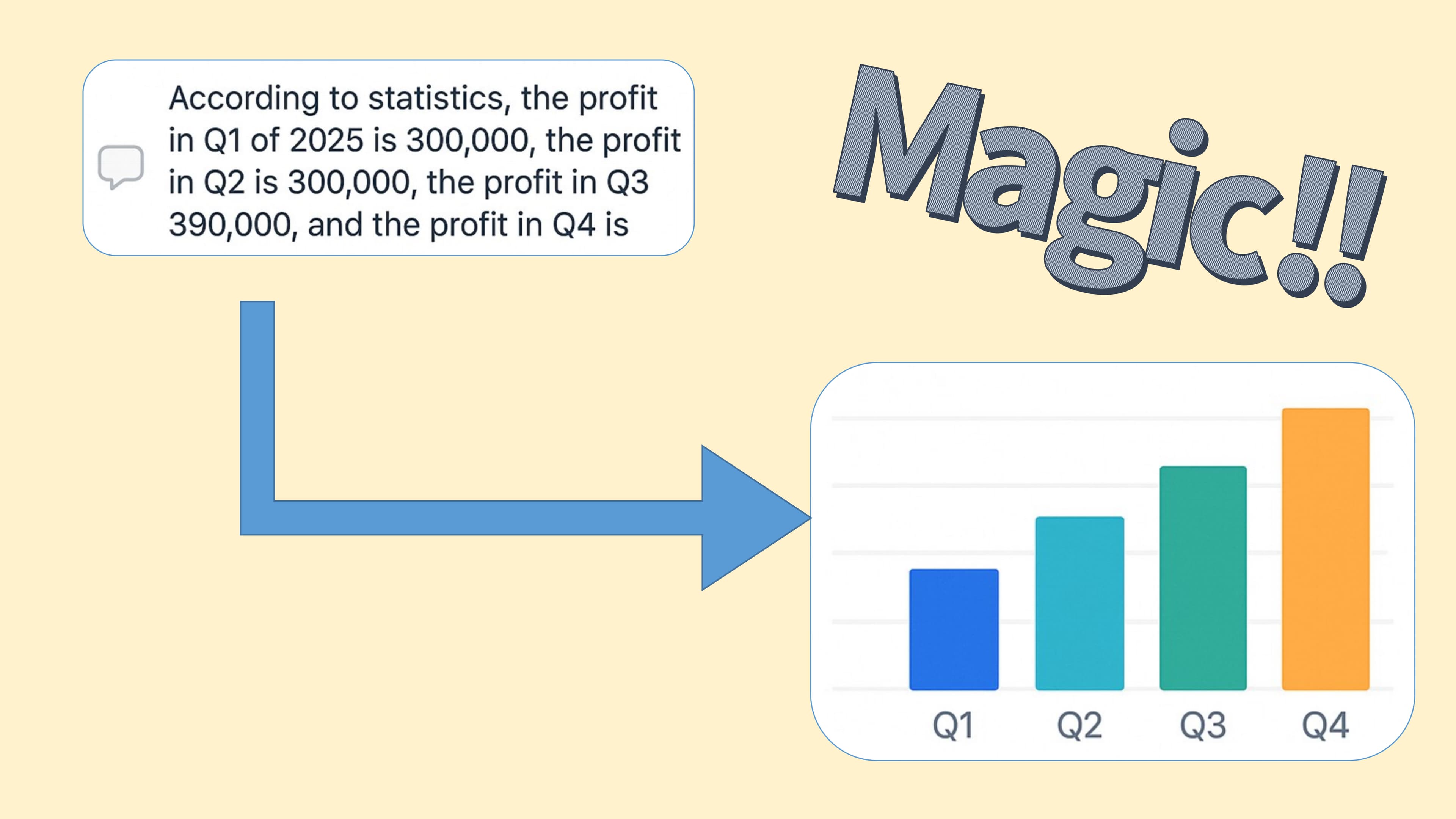 AI Chart Maker Dashboard – Create Pie Charts, Bar Charts, and Line Charts Instantly